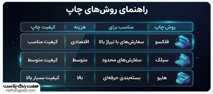 انواع روش های چاپ روی نایلون