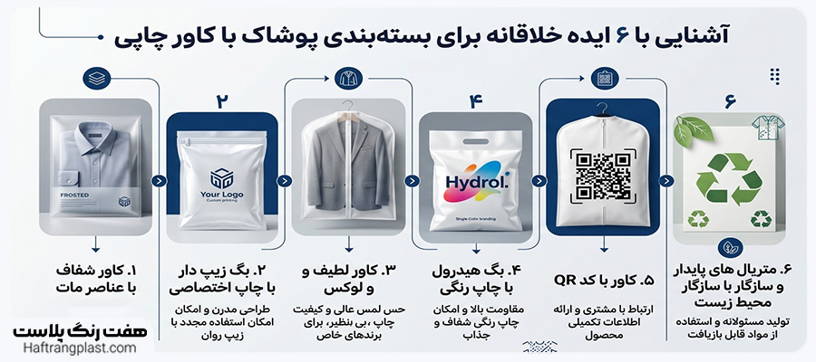 نکات مهم در انتخاب بهترین کاور پلاستیکی پوشاک