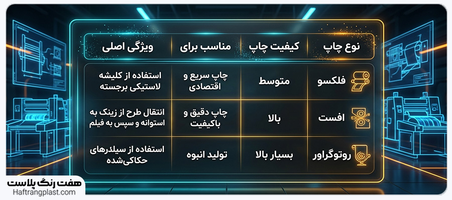 نکات مهم در انتخاب نایلون شیرینگ چاپی