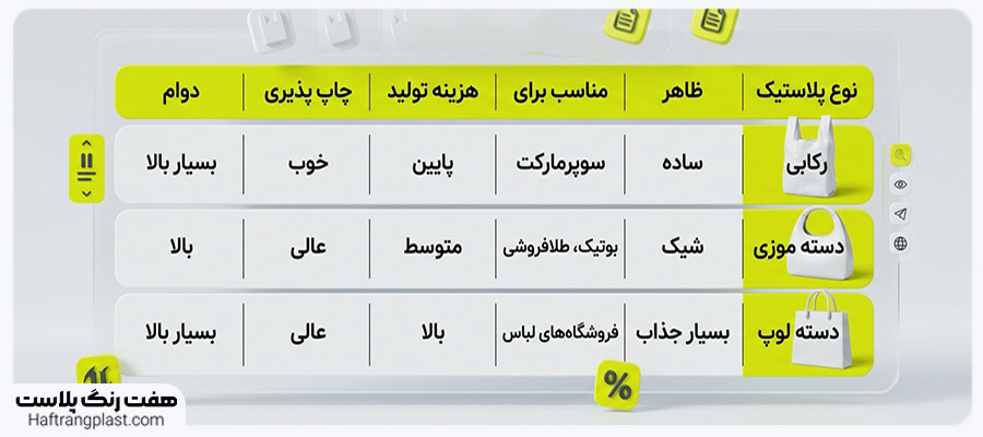 اصول طراحی پلاستیک فروشگاهی برای جذب مشتری