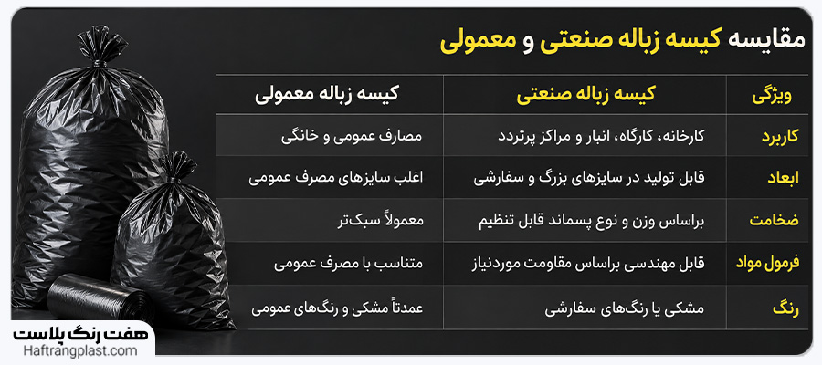 مقایسه کیسه زباله صنعتی و معمولی