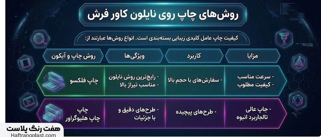 روشهای چاپ روی نایلون کاور فرش