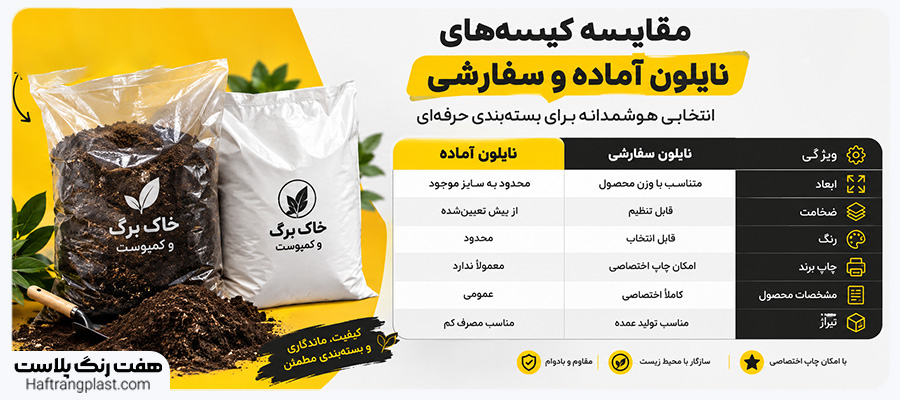 قیمت تولید نایلون خاک برگ و کمپوست چگونه محاسبه میشود؟